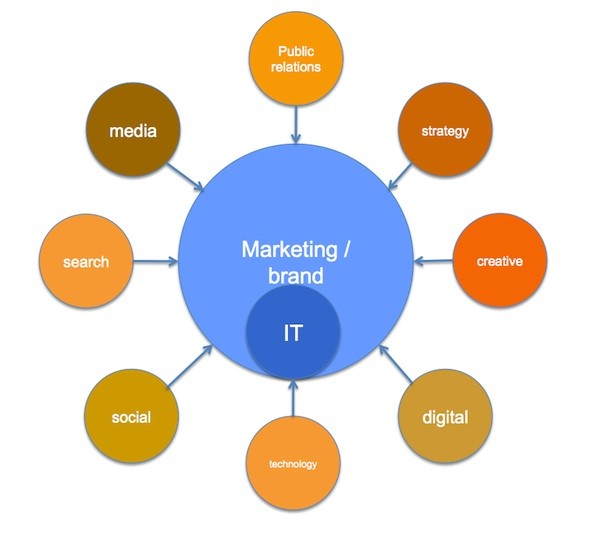 Digital_Strategy_Implementation