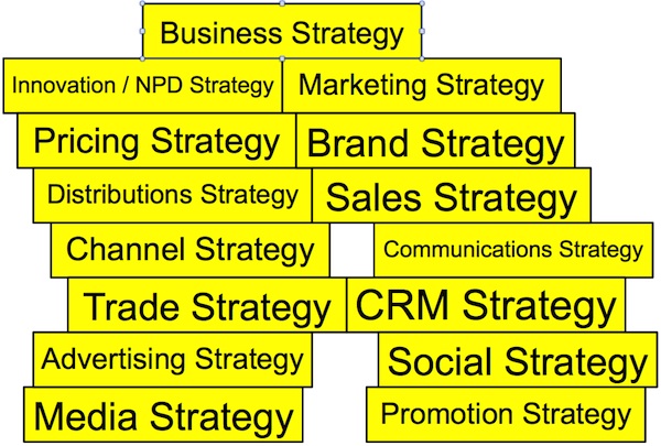 Is a marketing plan the same as a business plan