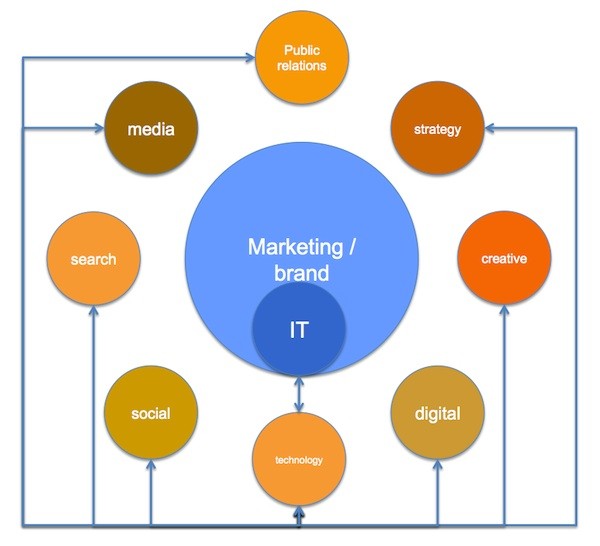 Ex_Tech_Strategy_Implementation_Partner