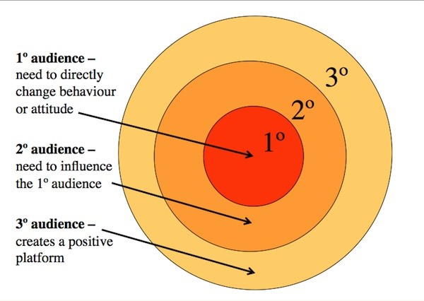 Audience_Ranking