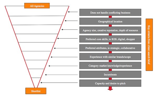 Filtering_The_Market