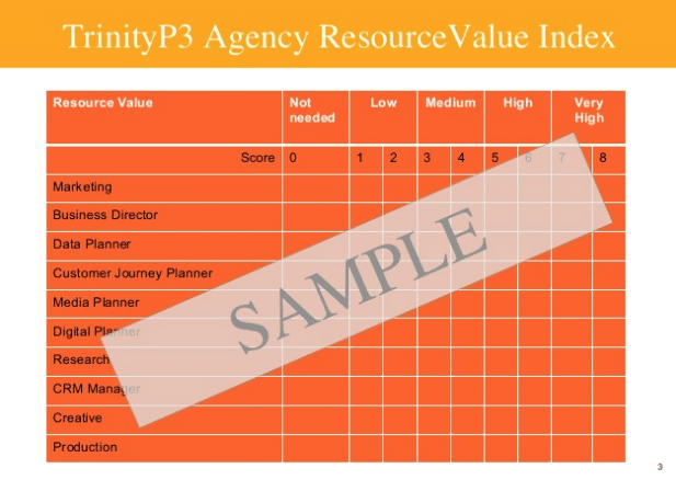 Agency resource value index