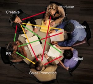 Achieving collaboration in client agency relationships