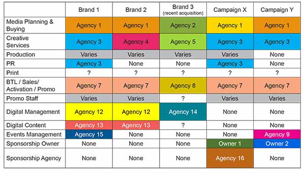 Agency roster table