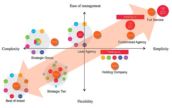 Ease of Management