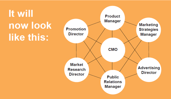 New organisational structure