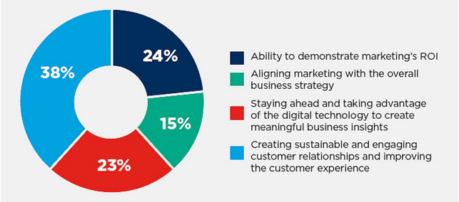 Korn Ferry Marketing Pulse 