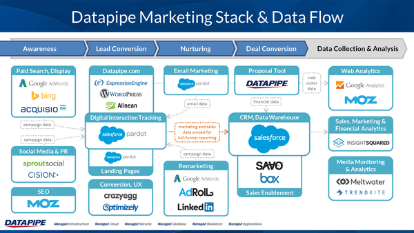 Datapipe