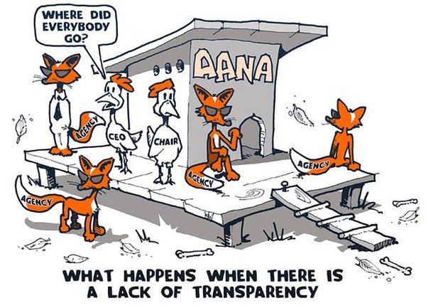 AANA media transparency