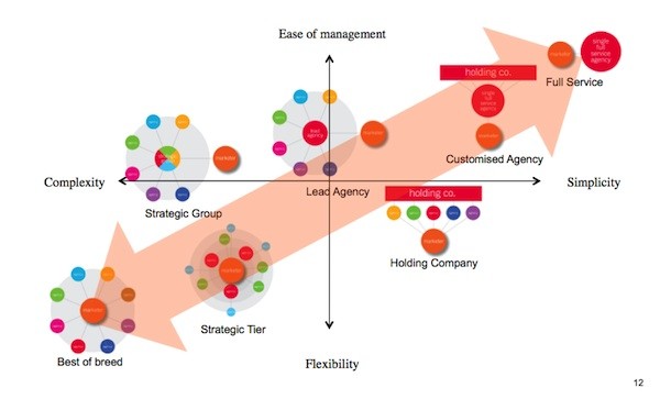 First mover advantage examples