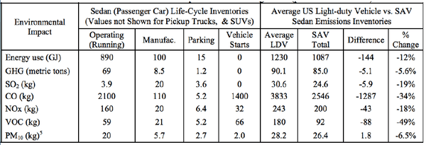 Environmental impacts