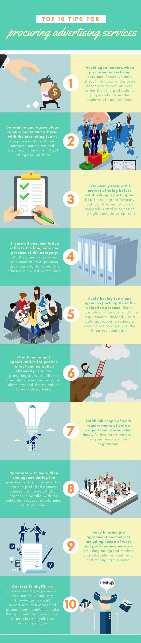 Top 10 tips for procuring advertising services – Infographic