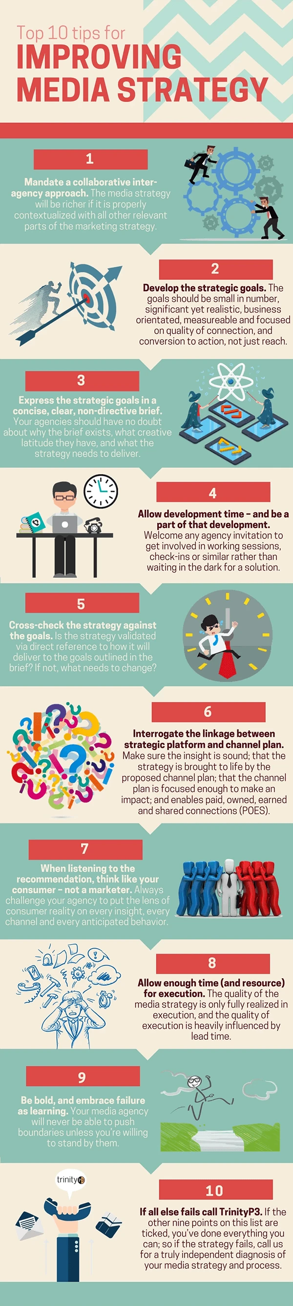 Top 10 tips for improving media strategy (Media Planning) – Infographic