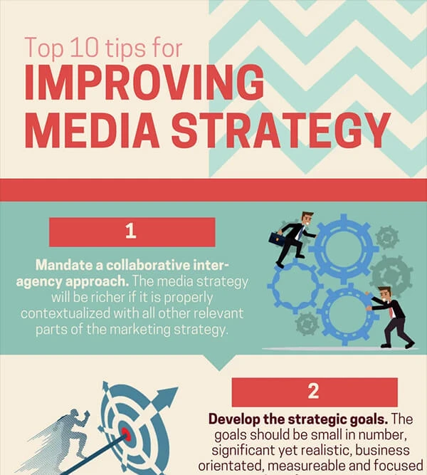 Top 10 tips for improving media strategy (Media Planning) – Infographic