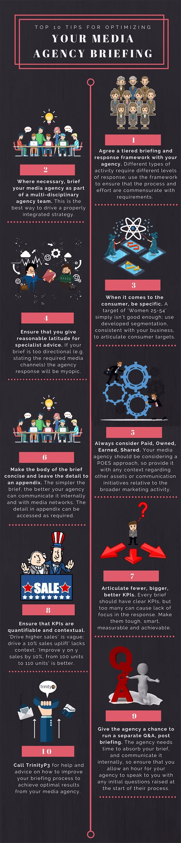 Top 10 tips for optimising your media agency briefing – Infographic