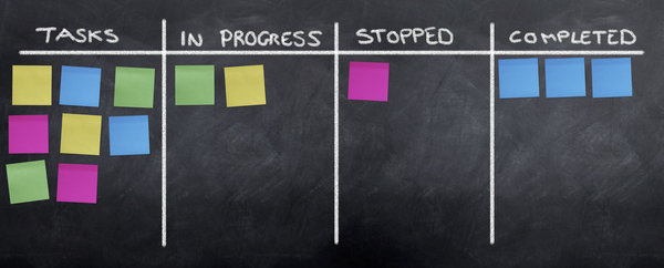 Agile marketing delivery