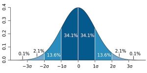 Agency Fee Benchmarking