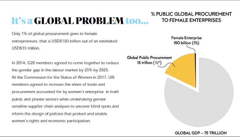 Women with agency graph