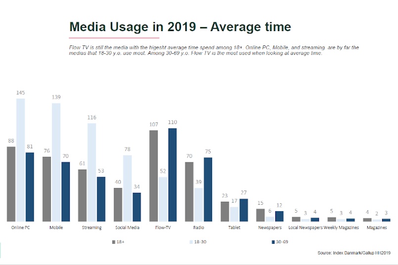Media Mix