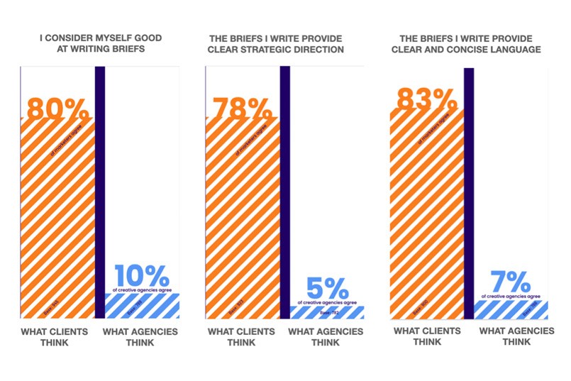 Better_Briefing_Research_Results