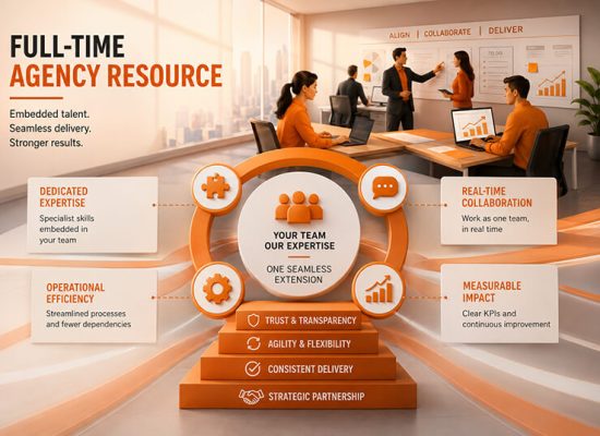 When a full-time agency resource is not a full-time resource 3 full time agency resources