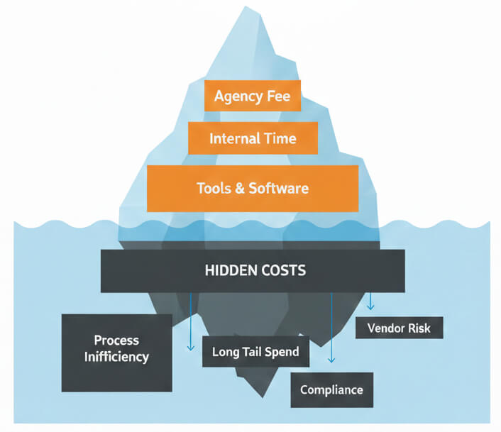 hidden-cost hidden-cost