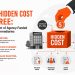 cost of free