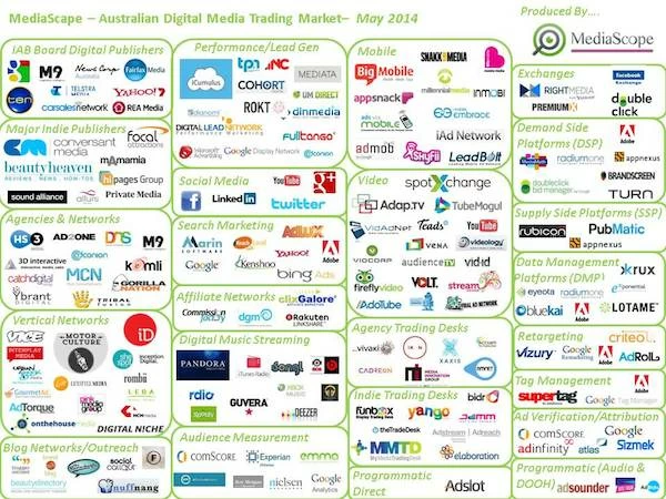 Australian digital media landscape