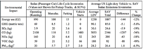 Environmental impacts