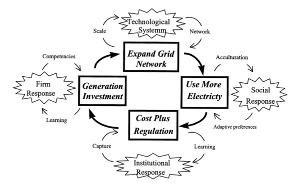 Automobile based transportation