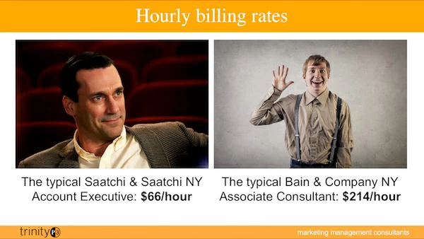 Plan B for ad agencies