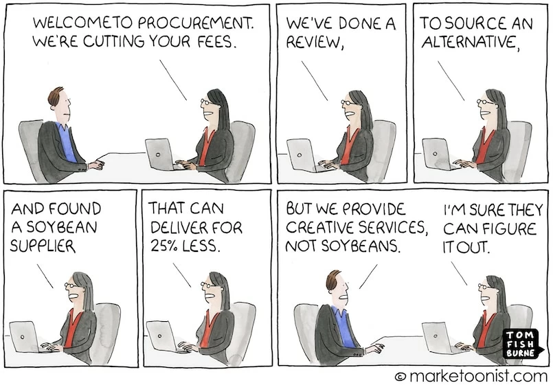 Marketing procurement