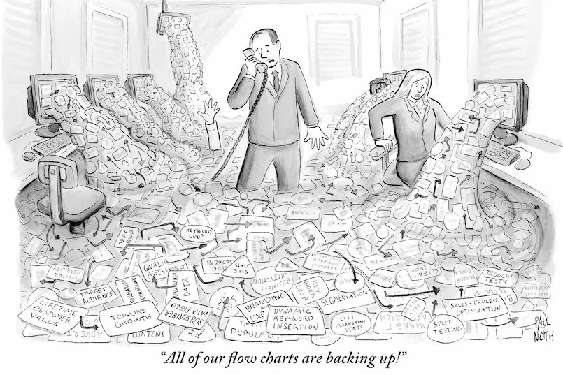 media complexity