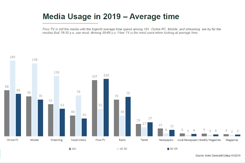 Media Mix